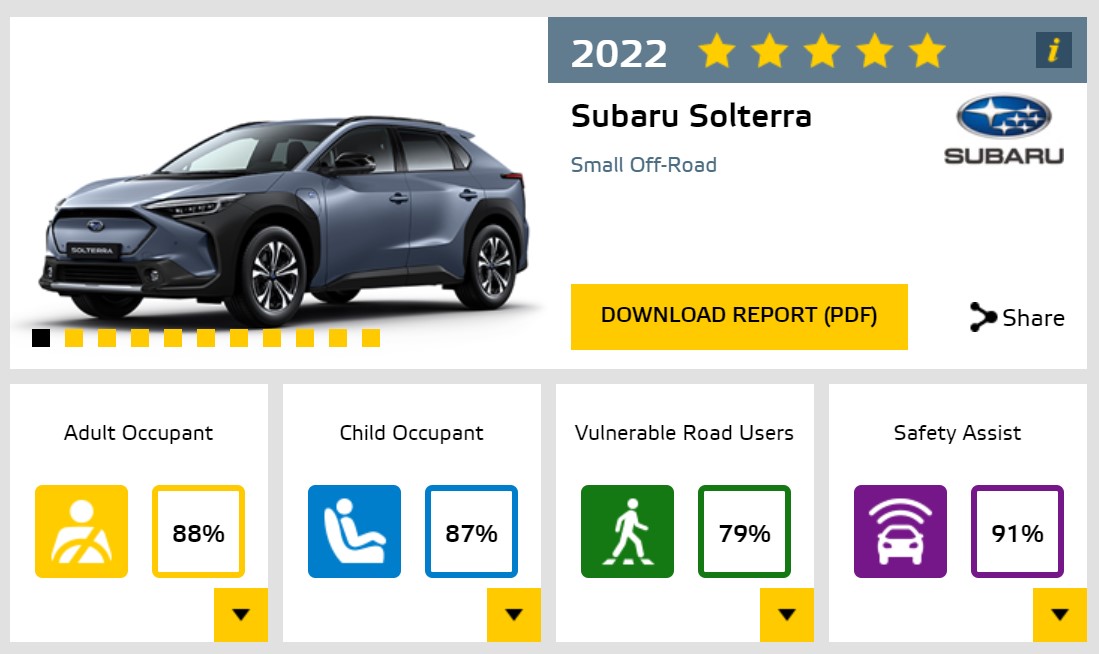 Новини | Subaru World Рейтинг Subaru Solterra у тестах безпеки Euro NCAP